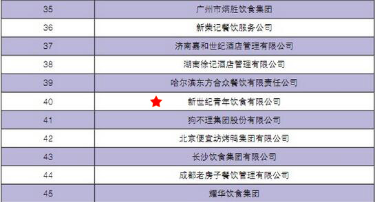 2016年度中(zhōng)國(guó)餐饮集团百强榜（2015财年）排行全中(zhōng)國(guó)第40位